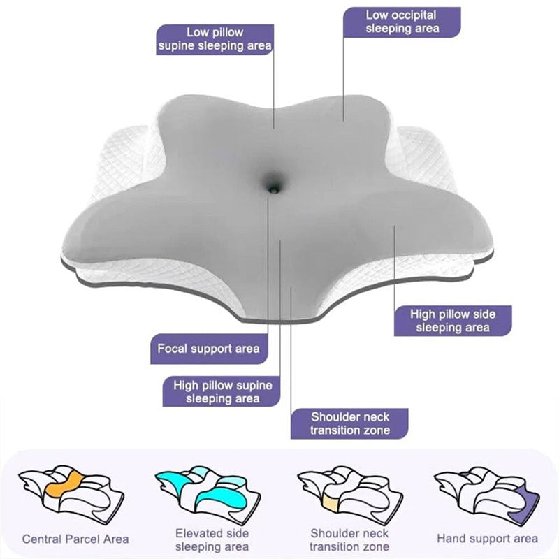 Orthopedic Cervical Memory Foam Pillow – Wake Up Pain-Free with Neck & Spine Support & Anti-Snore Design